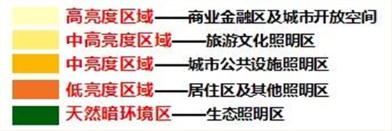 亮度規劃