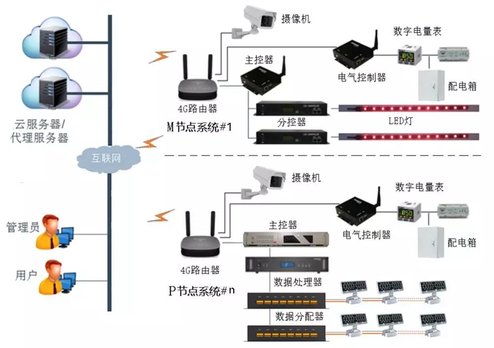 無線遠(yuǎn)程控制系統(tǒng)示意圖