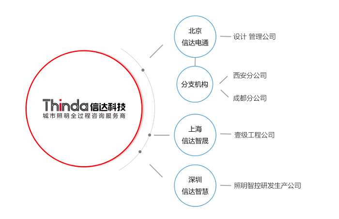 信達科技
